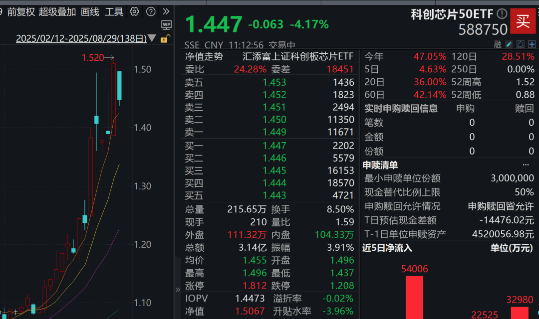 A股3200股飘绿<strong></p>
<p>虚拟币扫码</strong>,锂电股逆势爆发,半导体大跌,寒武纪跌6%