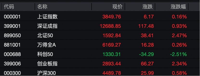 工业富联<strong></p>
<p>虚拟币扫码</strong>,突破10000亿!“宁王”,大涨!