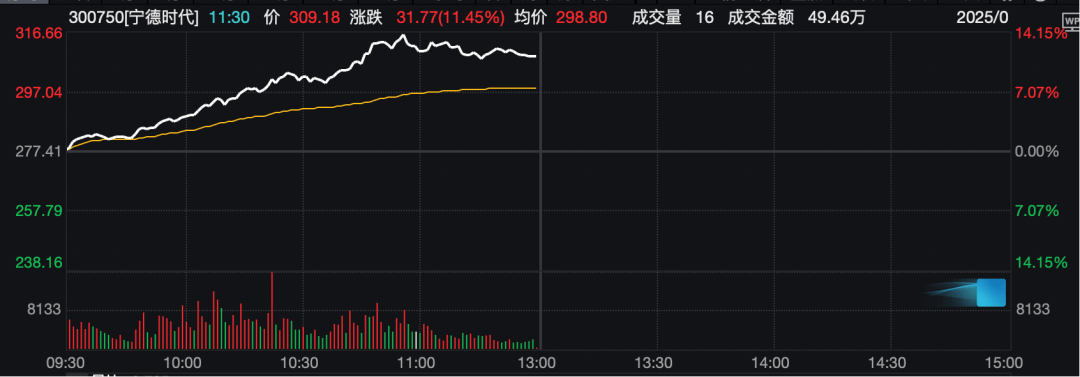 工业富联<strong></p>
<p>虚拟币扫码</strong>,突破10000亿!“宁王”,大涨!