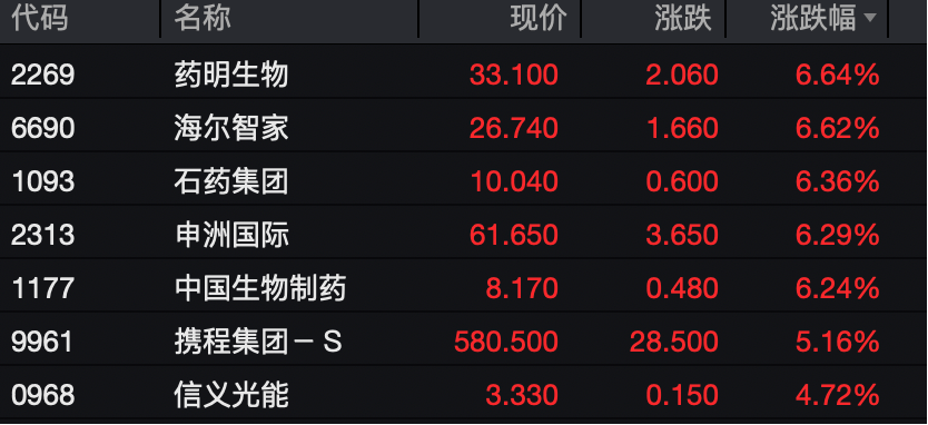 工业富联<strong></p>
<p>虚拟币扫码</strong>,突破10000亿!“宁王”,大涨!