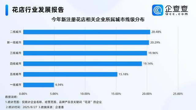 七夕不送玫瑰改送花菜<strong></p>
<p>虚拟币扫码</strong>!这一届年轻人“反套路”重新定义浪漫