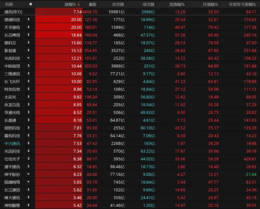 第三个3万亿!A股V型反弹<strong></p>
<p>虚拟币扫码</strong>,下一步如何布局?