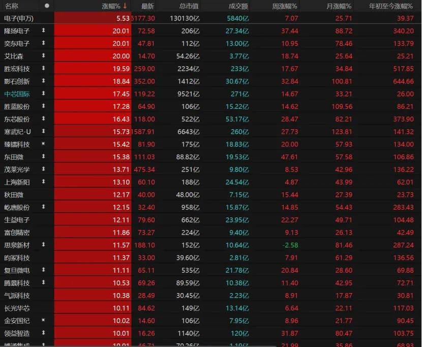 第三个3万亿!A股V型反弹<strong></p>
<p>虚拟币扫码</strong>,下一步如何布局?