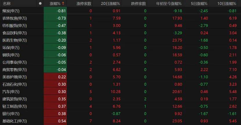 第三个3万亿!A股V型反弹<strong></p>
<p>虚拟币扫码</strong>,下一步如何布局?