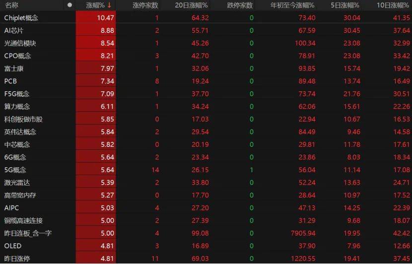 第三个3万亿!A股V型反弹<strong></p>
<p>虚拟币扫码</strong>,下一步如何布局?