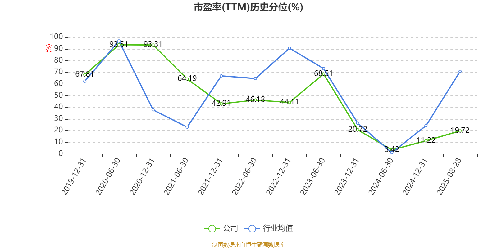 广州酒家:2025年上半年净利润3910.07万元