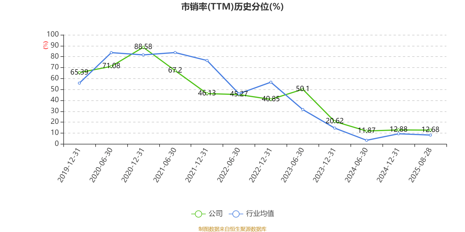 广州酒家:2025年上半年净利润3910.07万元