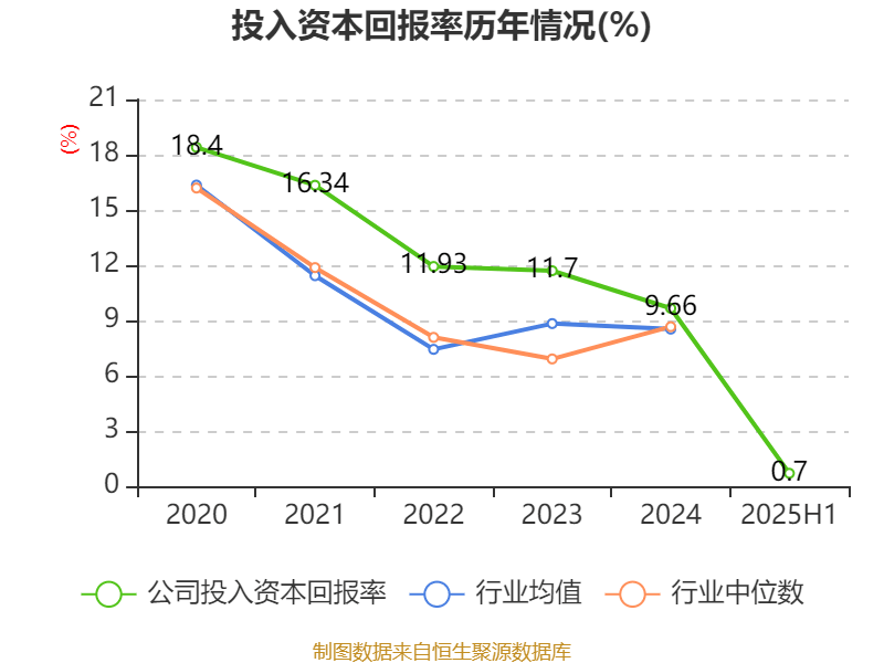 广州酒家:2025年上半年净利润3910.07万元