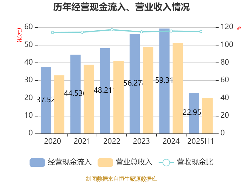 广州酒家:2025年上半年净利润3910.07万元