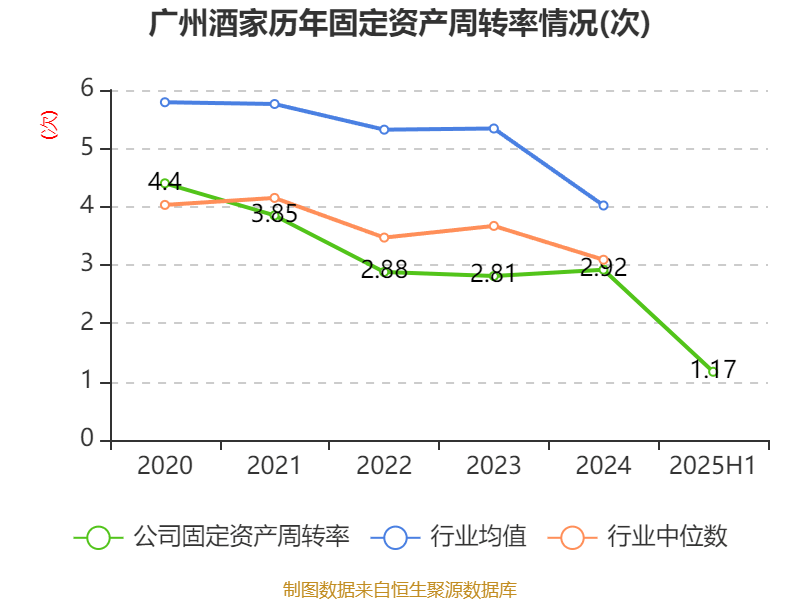 广州酒家:2025年上半年净利润3910.07万元