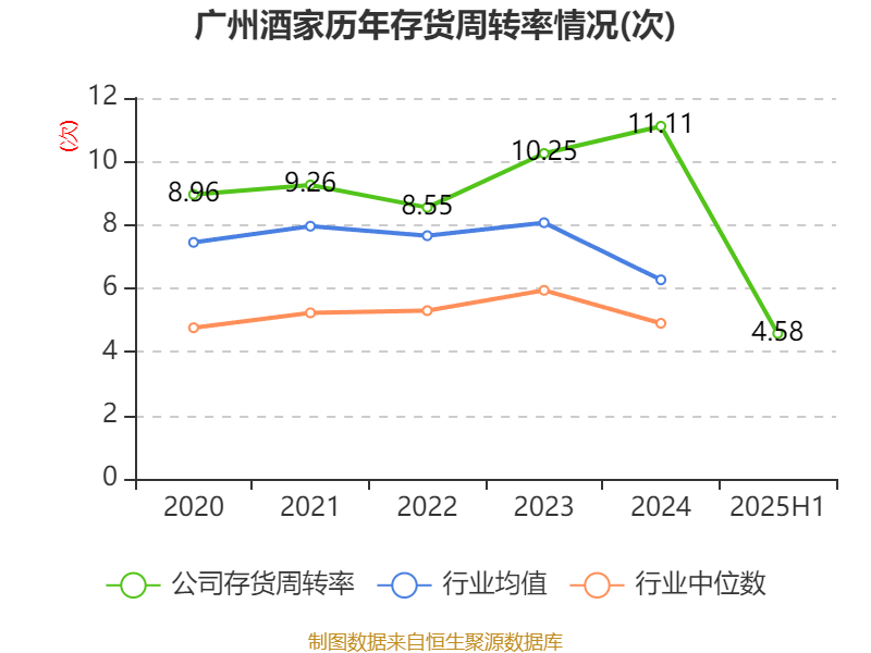 广州酒家:2025年上半年净利润3910.07万元