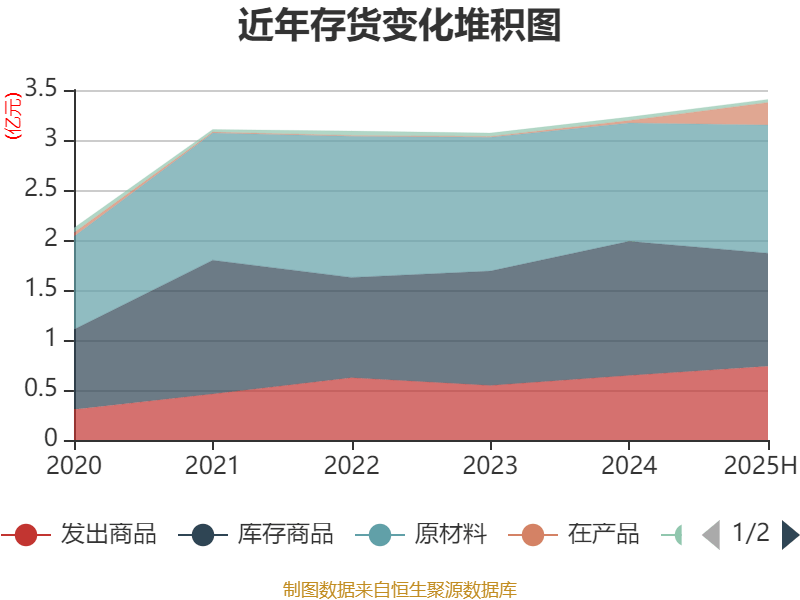 广州酒家:2025年上半年净利润3910.07万元