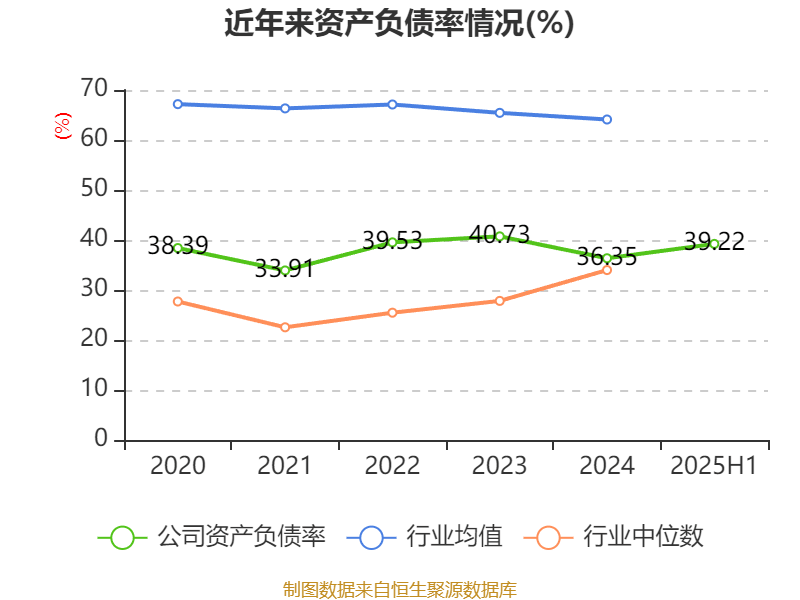 广州酒家:2025年上半年净利润3910.07万元