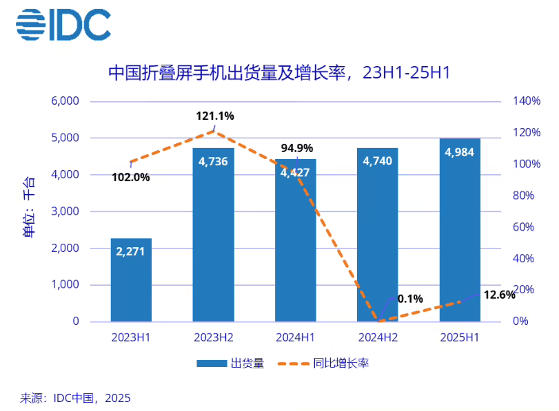 华为都在琢磨降价了<strong></p>
<p>DW虚拟币</strong>，苹果折叠屏还卡在三星手里