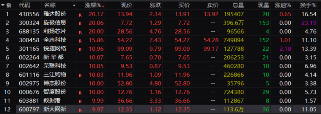刚刚！A股<strong></p>
<p>DW虚拟币</strong>，大面积异动！发生了什么？