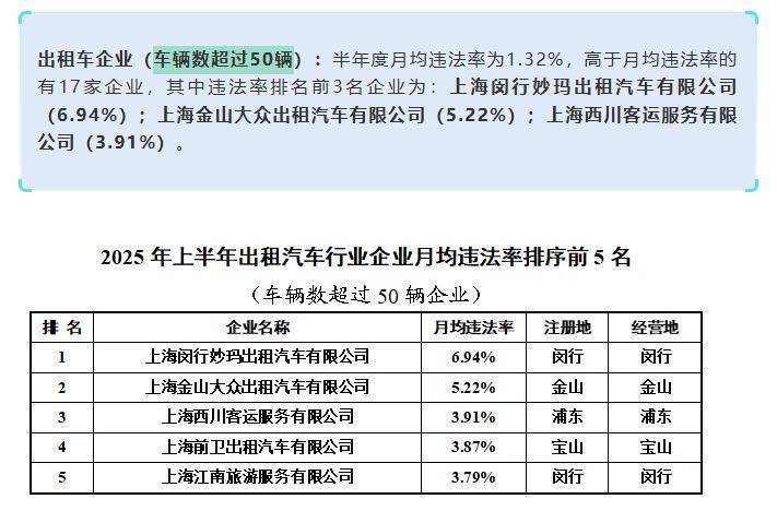 上海虹桥站出租车又现“短途拒载“<strong></p>
<p>DW虚拟币</strong>！ 乘客4公里行程引爆司机辱骂
