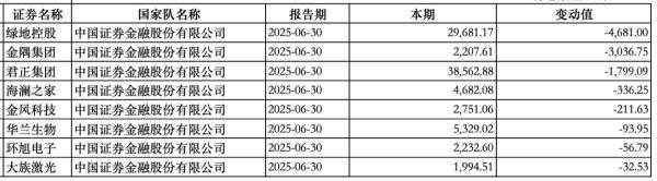 “国家队”持股动向曝光:中央汇金新进大商股份<strong></p>
<p>DW虚拟币</strong>,社保基金增持三安光电
