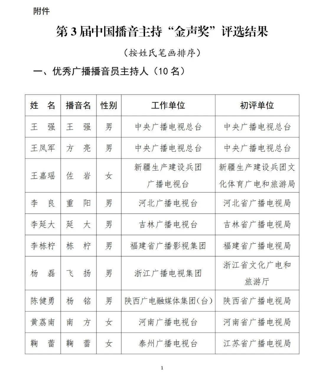 已确认<strong></p>
<p>DW虚拟币</strong>!是尼格买提