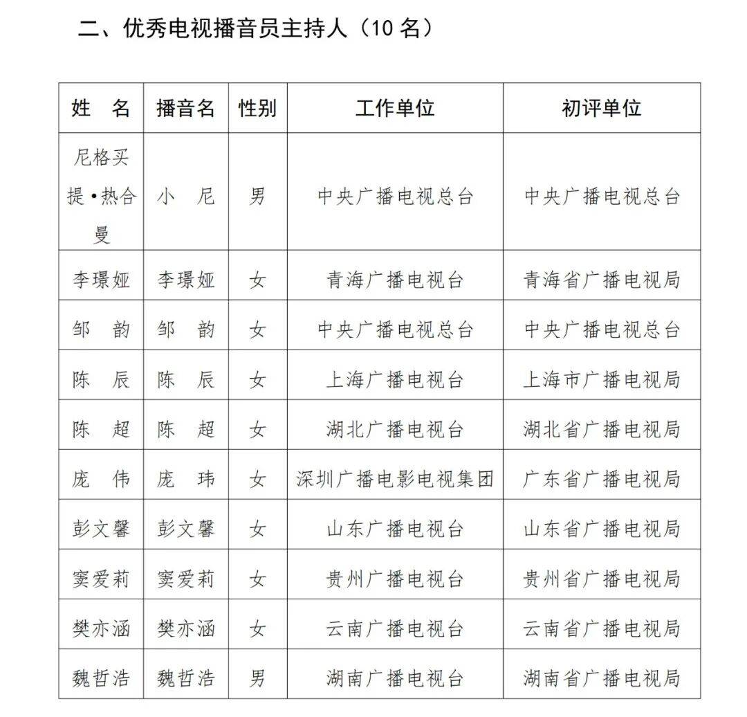 已确认<strong></p>
<p>DW虚拟币</strong>!是尼格买提