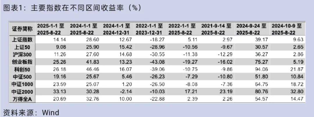 大盘重返3800点<strong></p>
<p>DW虚拟币</strong>，你的股票账户赚钱了吗？