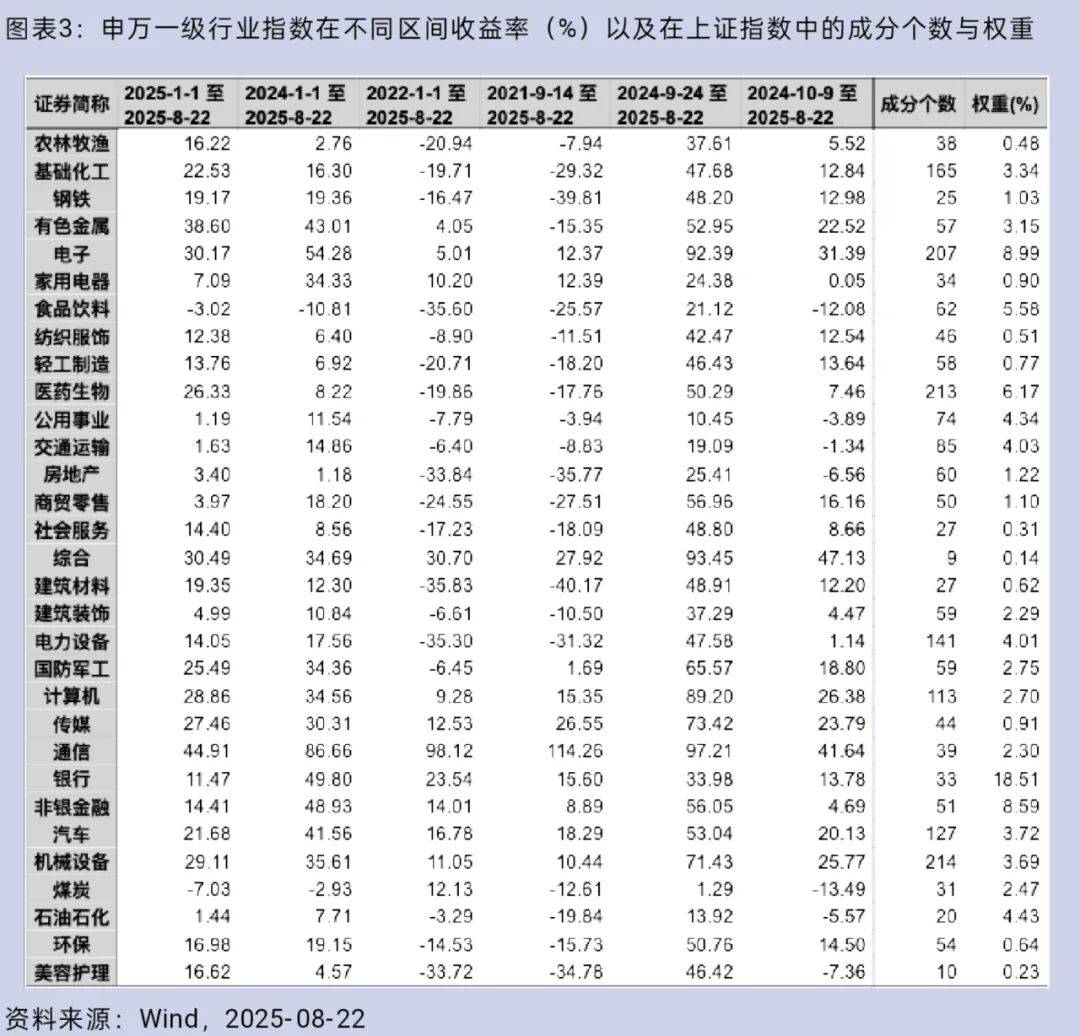 大盘重返3800点<strong></p>
<p>DW虚拟币</strong>，你的股票账户赚钱了吗？