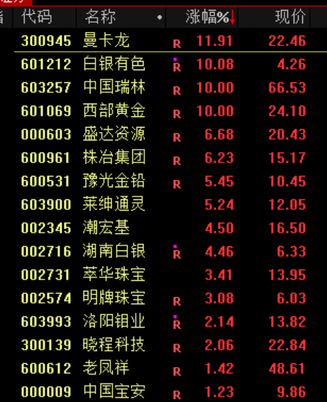 A股<strong></p>
<p>会员虚拟币</strong>,突发异动!超4000股下跌,原因找到了!