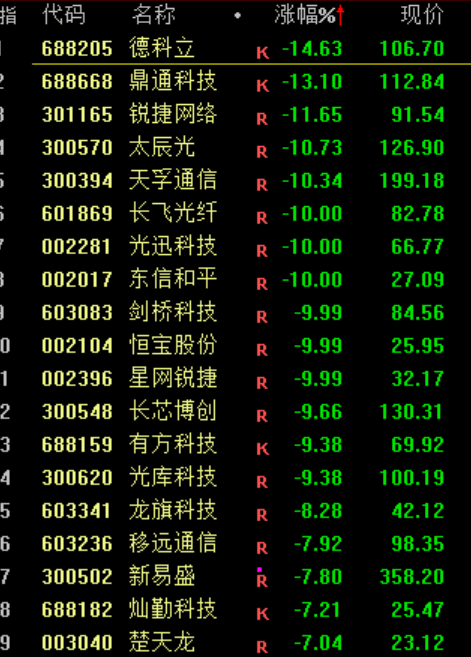 A股<strong></p>
<p>会员虚拟币</strong>,突发异动!超4000股下跌,原因找到了!