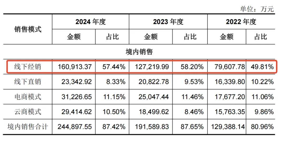 一年净赚5亿!佛山兄妹干出行业第一股<strong></p>
<p>会员虚拟币</strong>,市值超300亿