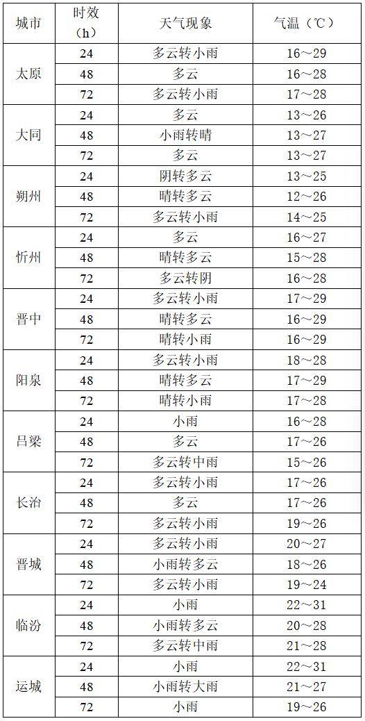 9月2日夜间开始山西中南部多阵性降水<strong></p>
<p>会员虚拟币</strong>!