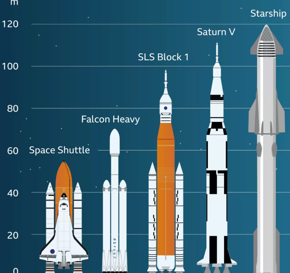 飞一次1亿美元<strong></p>
<p>会员虚拟币</strong>，40分钟全球达，马斯克豪赌人类生存B计划