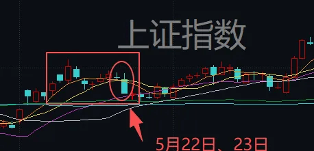 连续两天超4000家下跌！上次发生这种情况后<strong></p>
<p>寿司虚拟币</strong>，A股是怎么走的？
