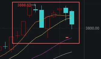 连续两天超4000家下跌！上次发生这种情况后<strong></p>
<p>寿司虚拟币</strong>，A股是怎么走的？