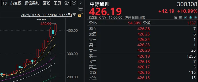 连续两天超4000家下跌！上次发生这种情况后<strong></p>
<p>寿司虚拟币</strong>，A股是怎么走的？