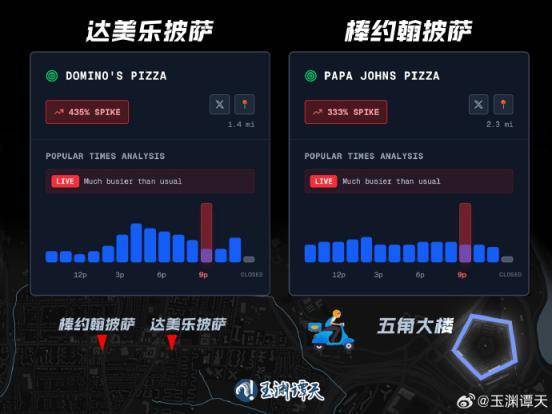 阅兵时美国五角大楼附近披萨订单激增