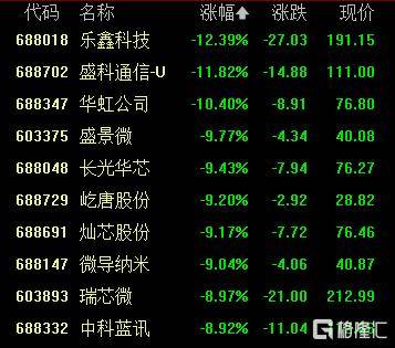 A股收评:创业板指2.85%!全市场超4000股下跌<strong></p>
<p>寿司虚拟币</strong>,CPO概念重挫