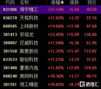 A股收评:创业板指2.85%!全市场超4000股下跌<strong></p>
<p>寿司虚拟币</strong>,CPO概念重挫
