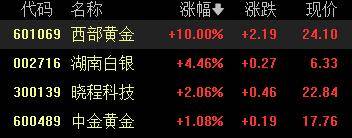 A股收评:创业板指2.85%!全市场超4000股下跌<strong></p>
<p>寿司虚拟币</strong>,CPO概念重挫