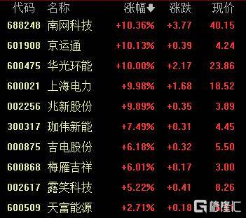 A股收评:创业板指2.85%!全市场超4000股下跌<strong></p>
<p>寿司虚拟币</strong>,CPO概念重挫
