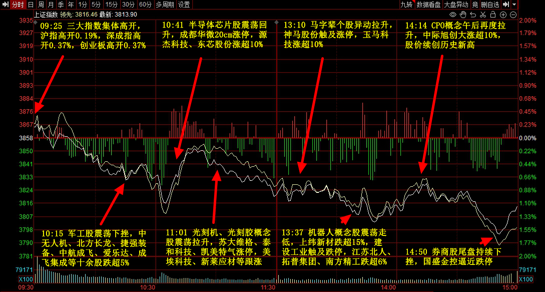 9月3日主题复盘 | 指数继续回调<strong></p>
<p>寿司虚拟币</strong>,储能板块爆发,国产芯片、黄金持续活跃