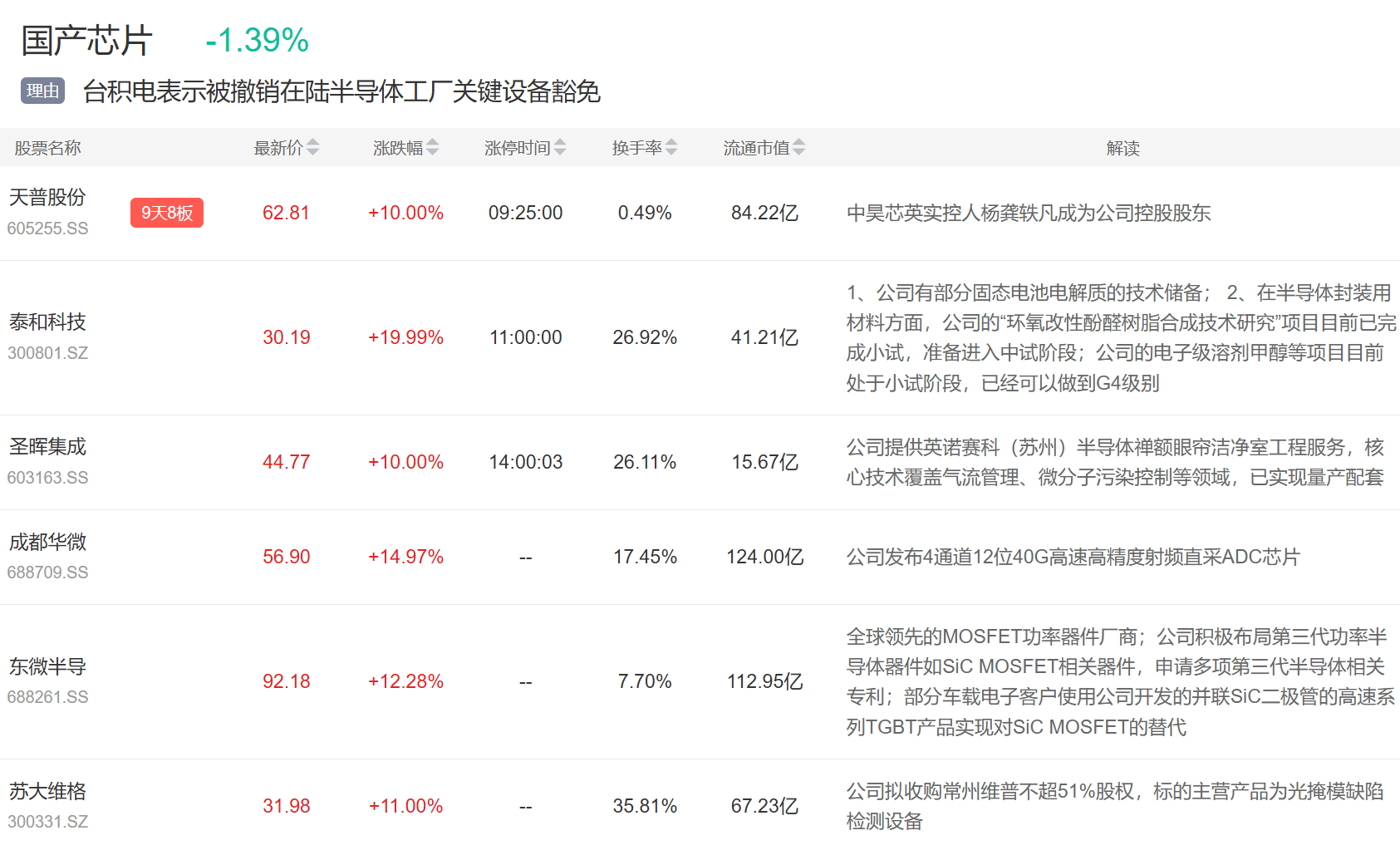9月3日主题复盘 | 指数继续回调<strong></p>
<p>寿司虚拟币</strong>,储能板块爆发,国产芯片、黄金持续活跃