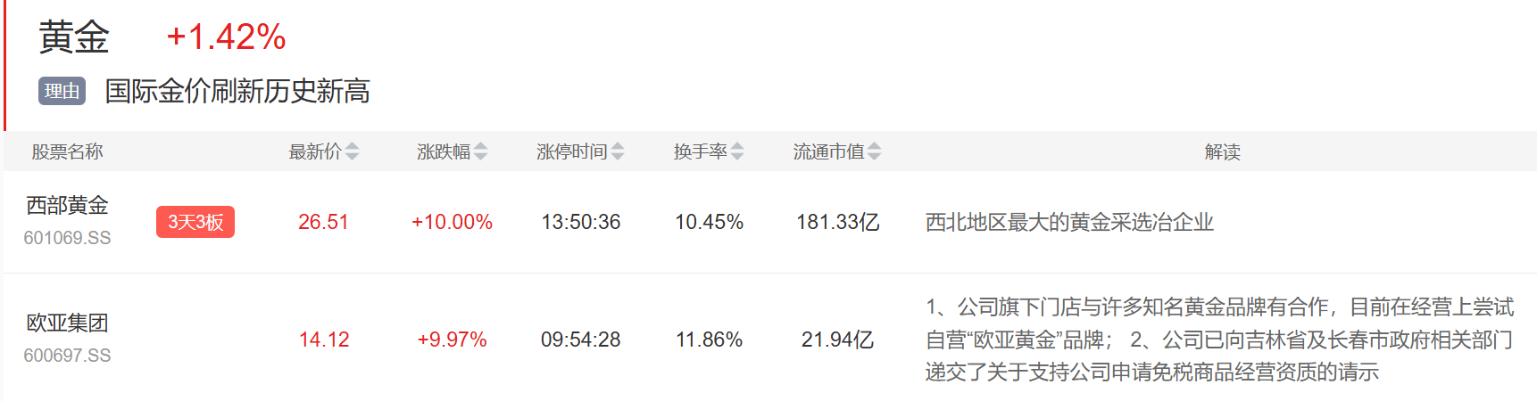 9月3日主题复盘 | 指数继续回调<strong></p>
<p>寿司虚拟币</strong>,储能板块爆发,国产芯片、黄金持续活跃