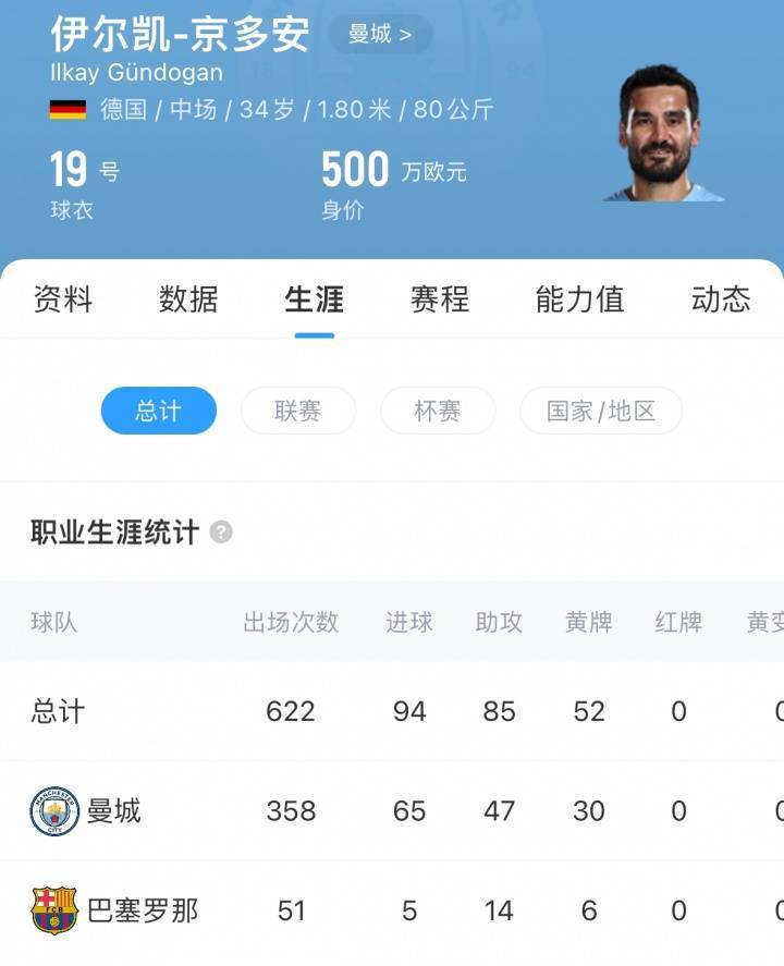 再次告别曼城<strong></p>
<p>寿司虚拟币</strong>!德天空:京多安自由身加盟加拉塔萨雷达协议!