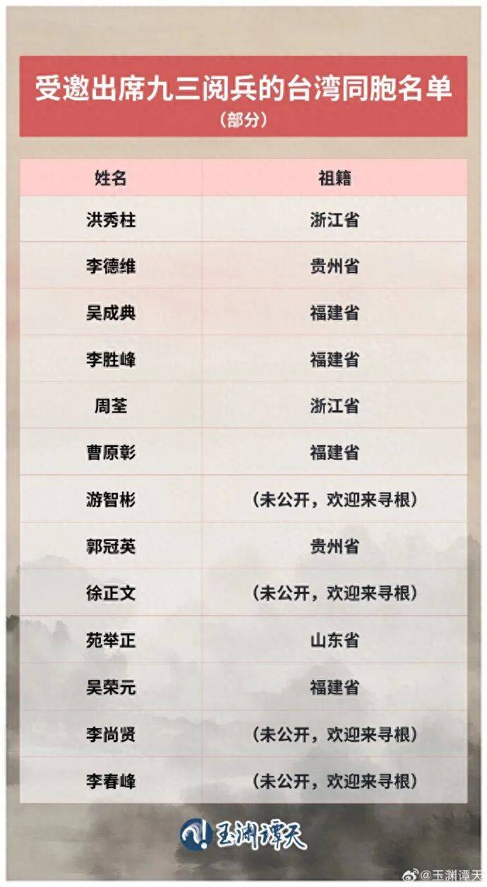 受邀出席阅兵的台湾同胞名单公布<strong></p>
<p>寿司虚拟币</strong>，祖籍覆盖抗战时期的重要战场或战略支点