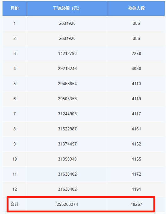 这笔钱直接发放至个人<strong></p>
<p>虚拟币寿司</strong>!广东两地已实现