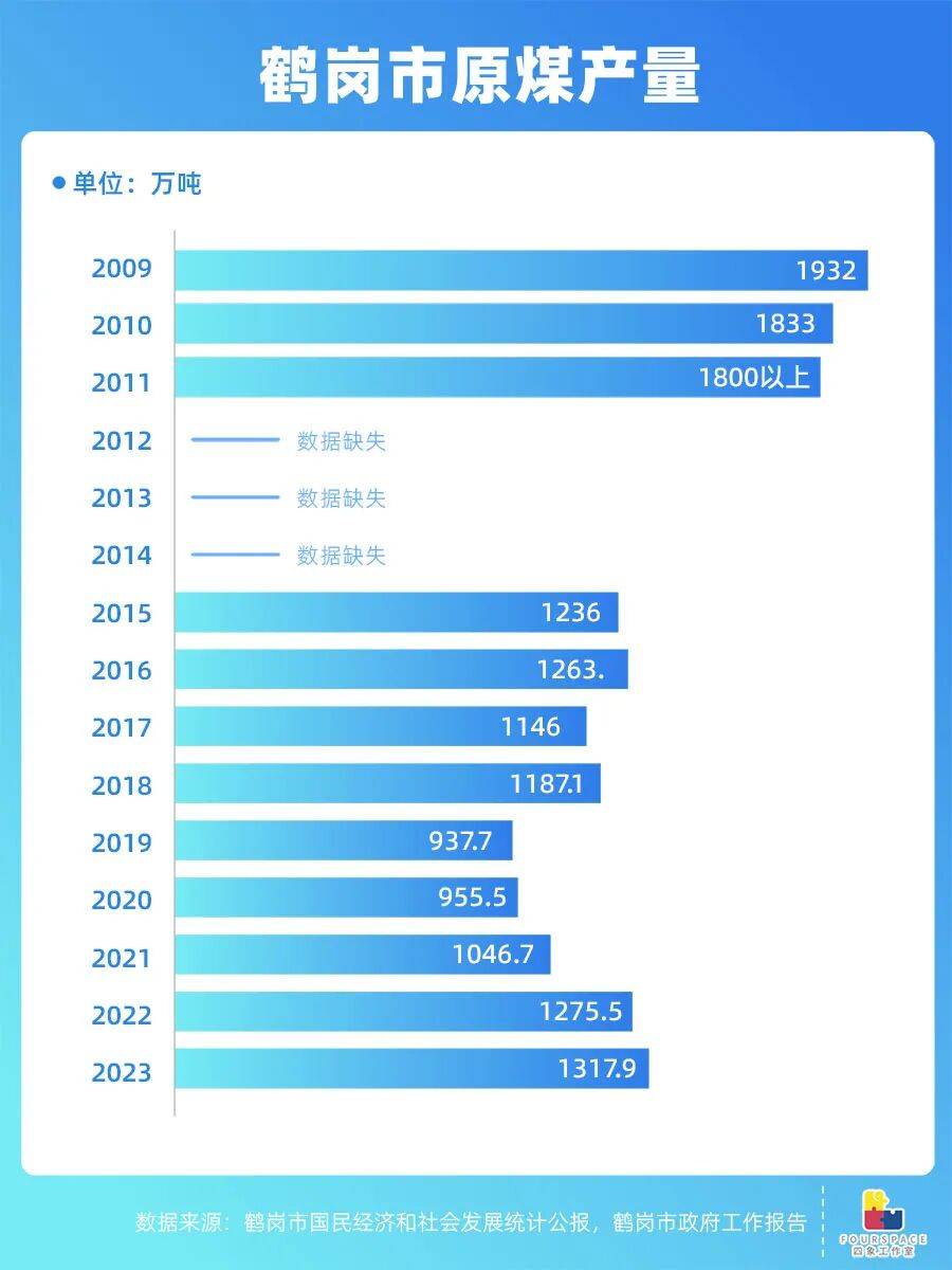 靠房价出圈的鹤岗要建机场 能吸引更多人买房吗<strong></p>
<p>虚拟币寿司</strong>？