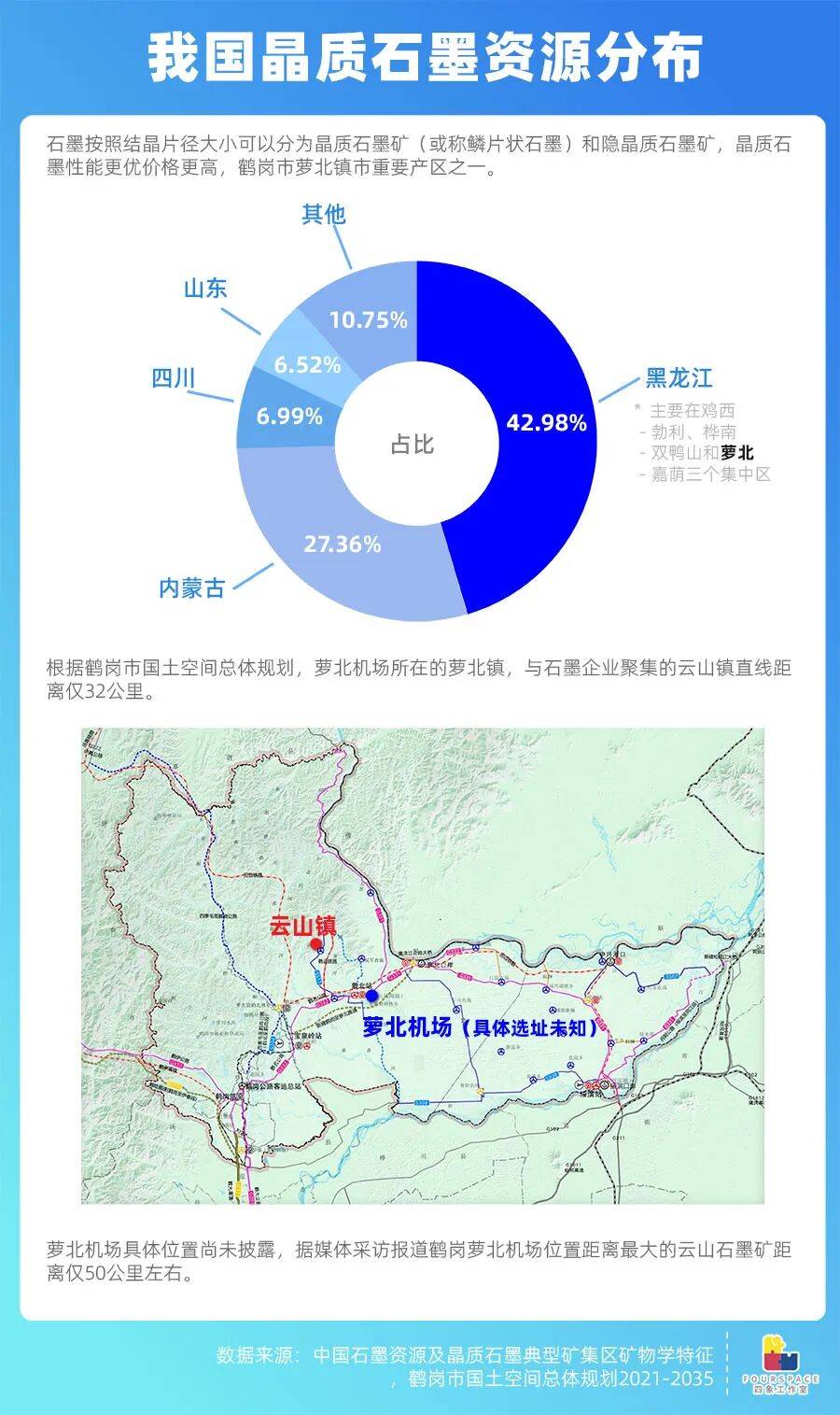 靠房价出圈的鹤岗要建机场 能吸引更多人买房吗<strong></p>
<p>虚拟币寿司</strong>？
