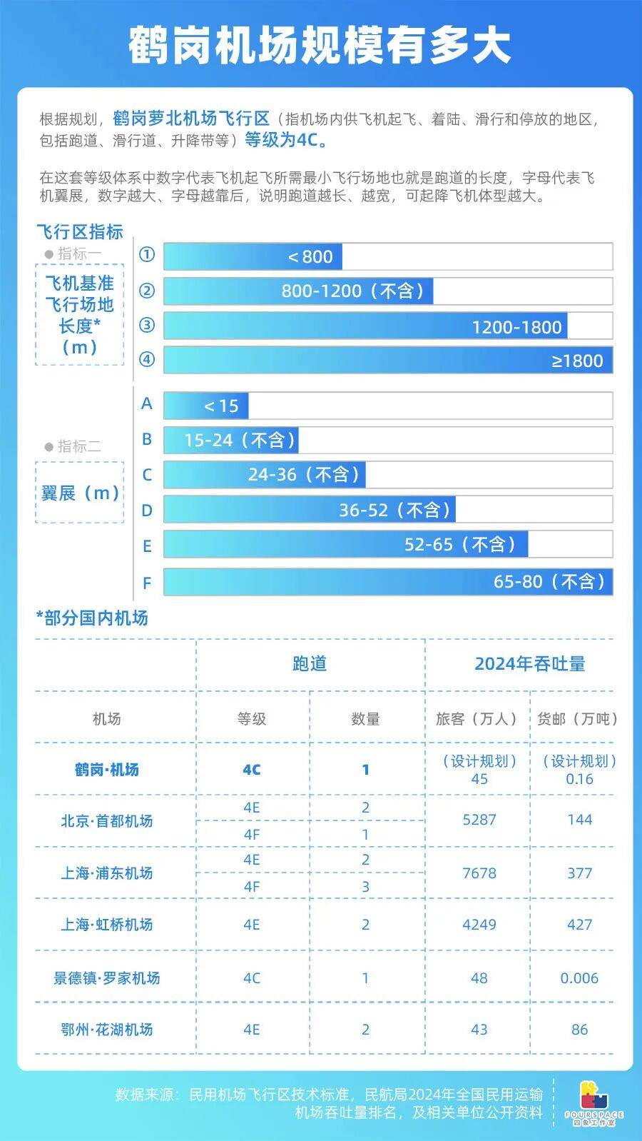 靠房价出圈的鹤岗要建机场 能吸引更多人买房吗<strong></p>
<p>虚拟币寿司</strong>？