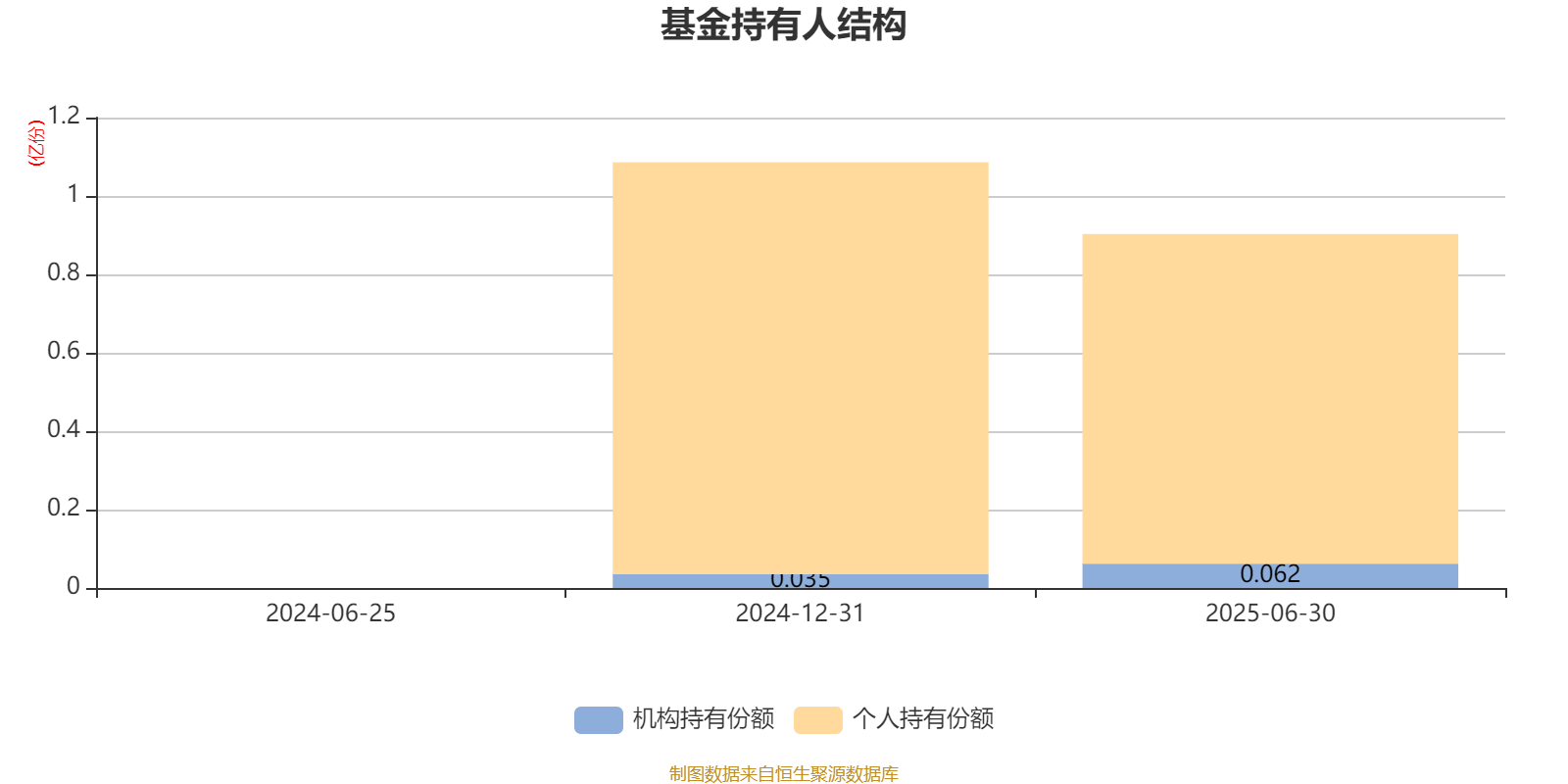 创金合信均益量化选股混合A:2025年上半年利润478.67万元 净值增长率3.89%