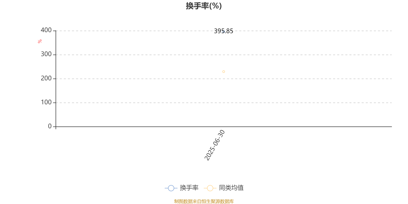 创金合信均益量化选股混合A:2025年上半年利润478.67万元 净值增长率3.89%