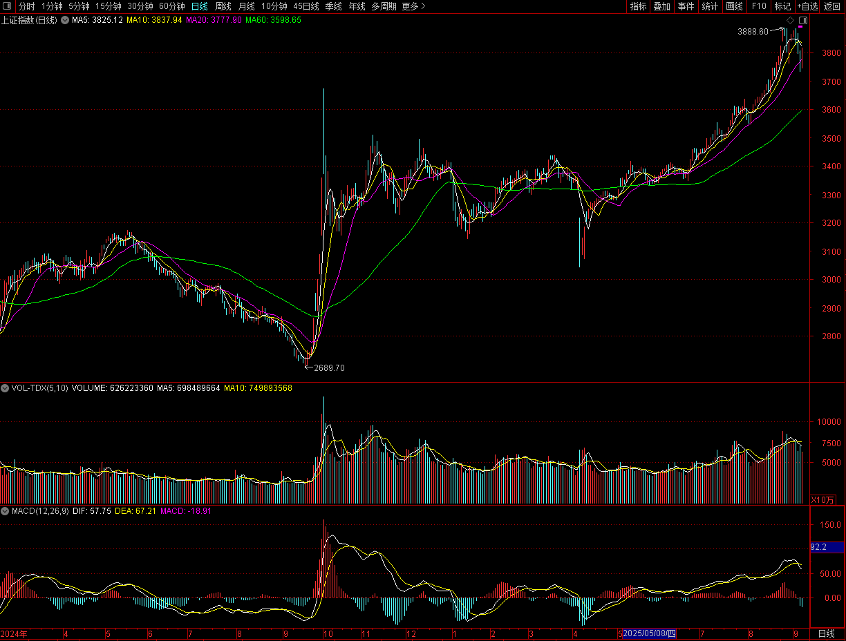 A股是调整还是重现2015<strong></p>
<p>转错虚拟币</strong>，降息在即还有多少空间？